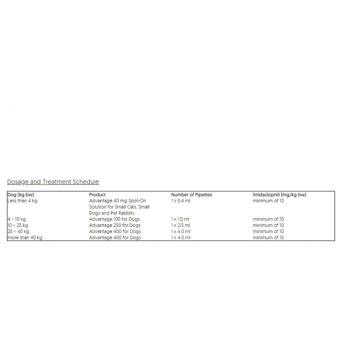 Advantage Anti-flea - 4 Pipettes