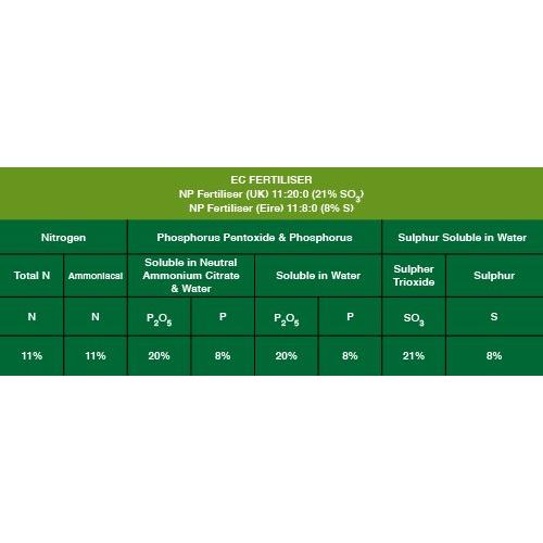Suregrow Fertiliser - 20kg