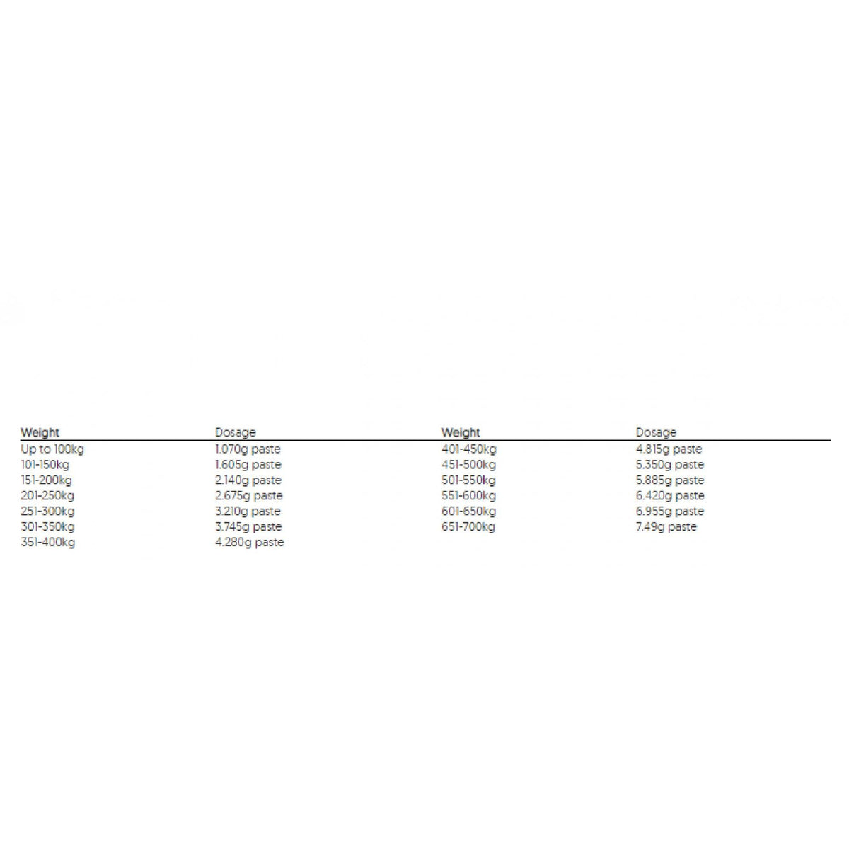 Equimax Horse Wormer Paste - Syringe