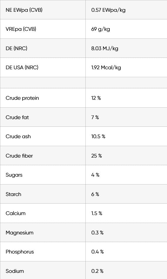Cavalor FiberForce Gastro - 15kg
