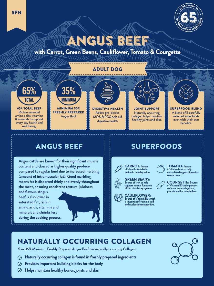 Superfood 65 Angus Beef Adult - 2kg