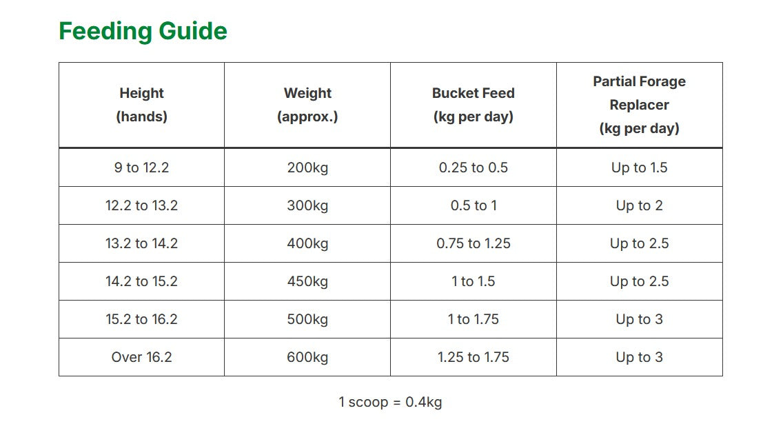 Mollichaff DailyFibre - 12.5kg